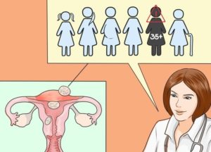 Как часто встречается миома матки